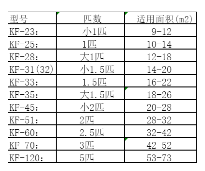 嫩江空调维修